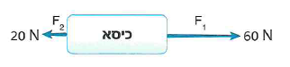 (בספר איור, היעזר במנחה)